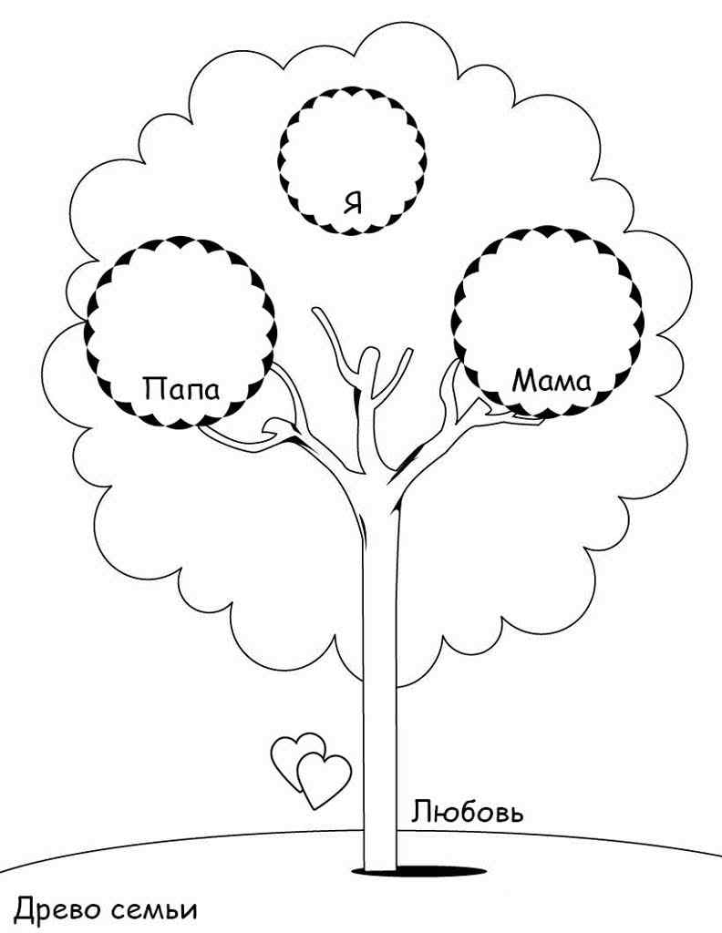 Генеалогическое дерево. Шаблон